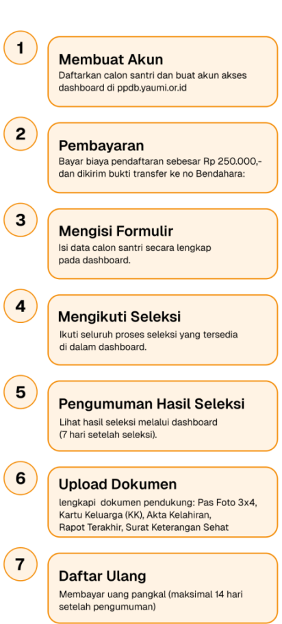 new Timeline